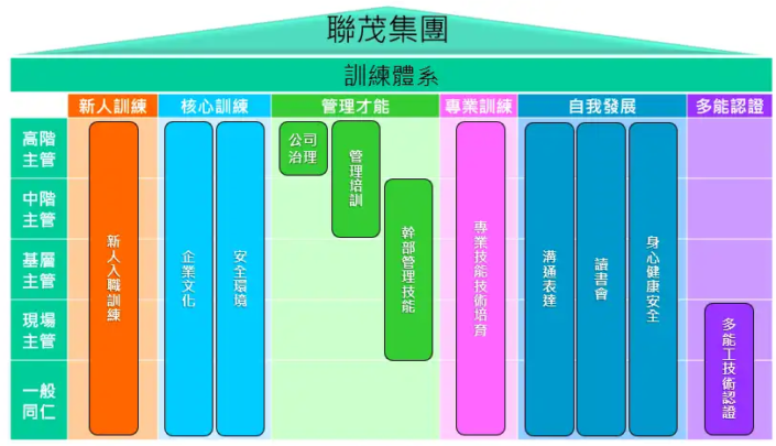 TrainingSystem01-1