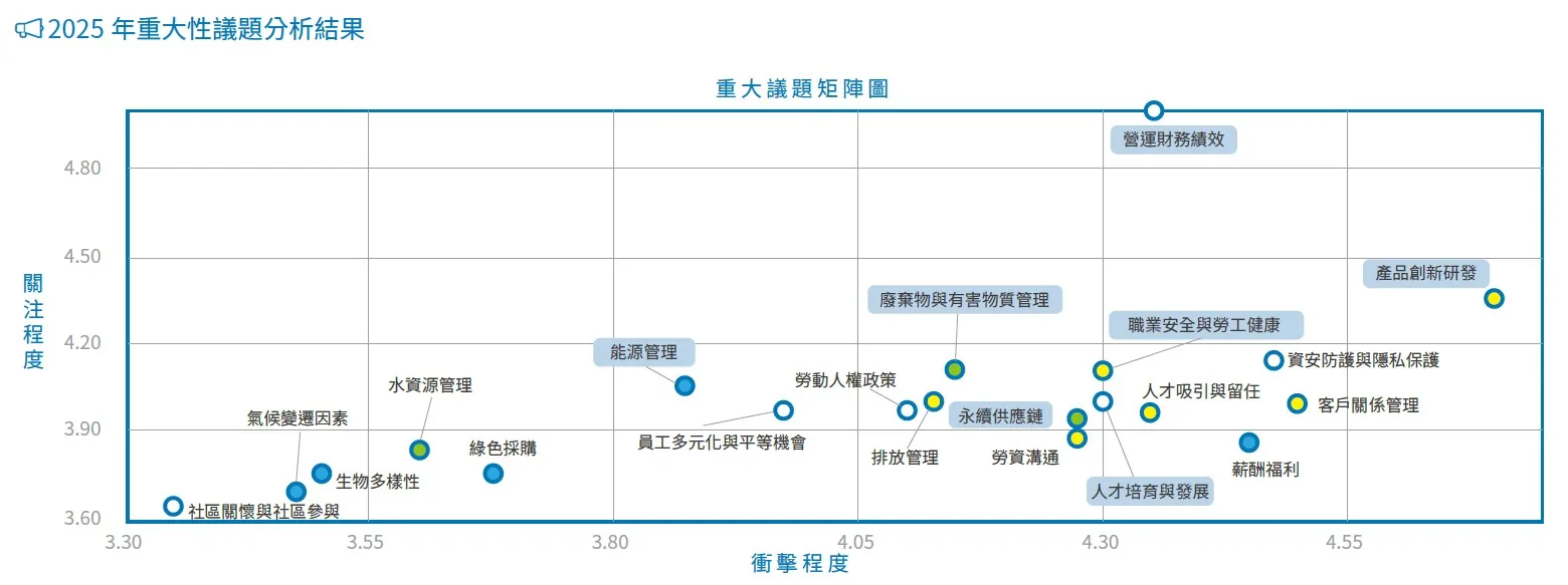 聯茂2025年重大矩陣圖_中文